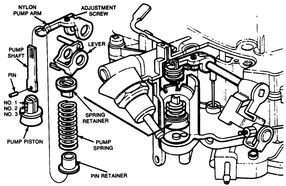 4350 motorcraft accelerator pump lever??? Ford Bronco Forum
